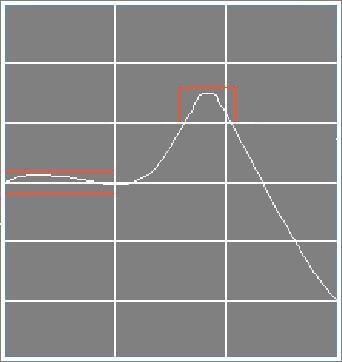Soldering chart for LiTaO3 wafer material